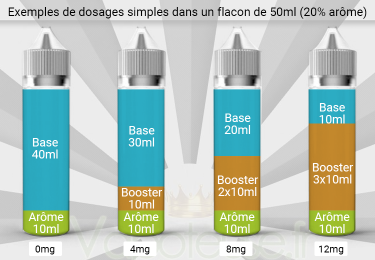 Tuto e-liquide DIY - Concentrés et arômes - E-Fumeur new 